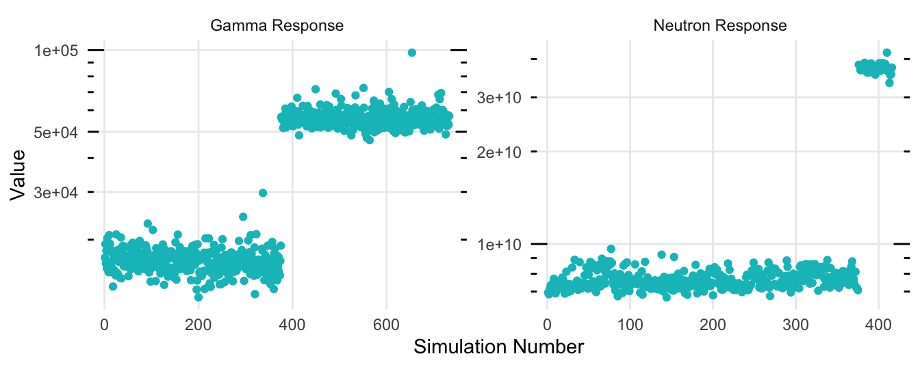 PBA method "NCSU Direct" solver response evolution.