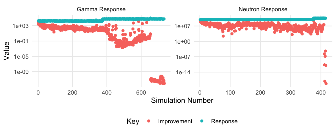 PBA method "NCSU Direct" solver convergence.